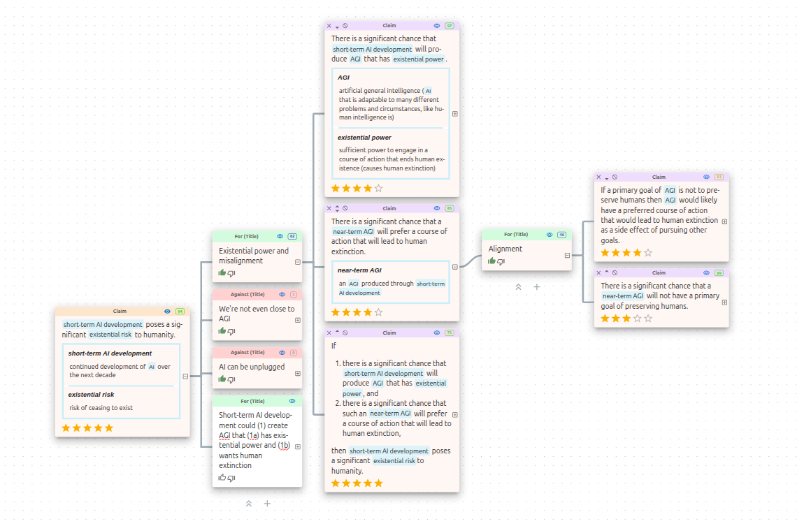 ponder.wiki - Collaborative Analysis Platform